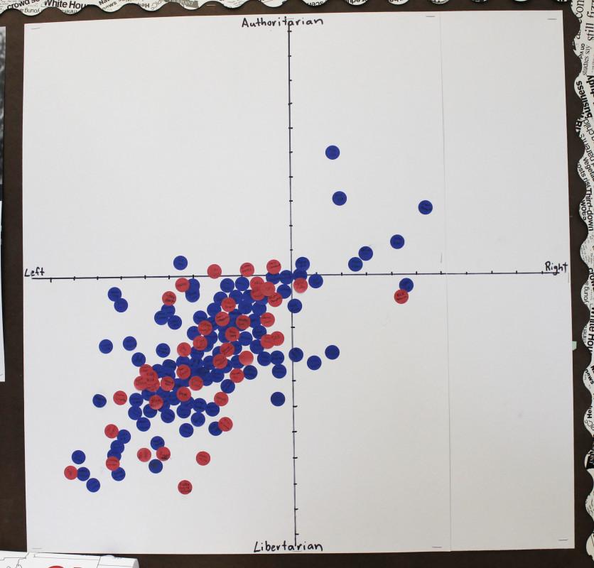 The graph used in Holmans class. Photo by Haeli Spears