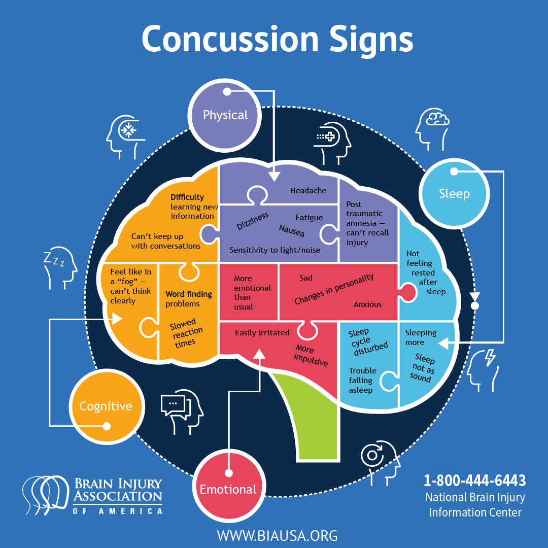 Concussion Awareness Day promotes discussion on invisible brain injuries