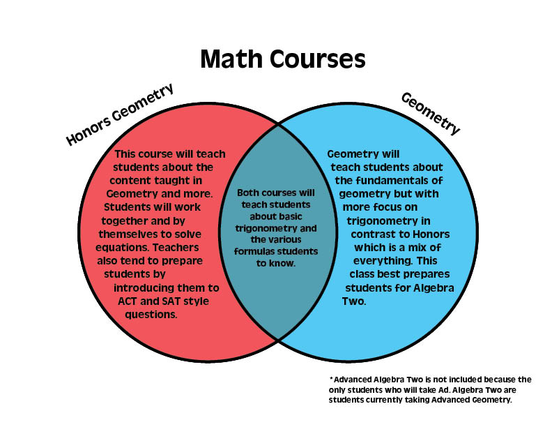 Sophomore classes and scheduling advice – Manual RedEye