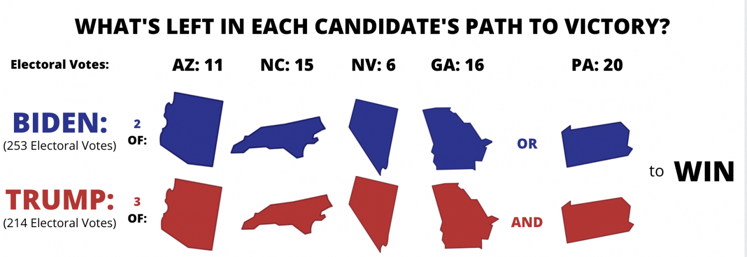 What’s Left In The 2020 Presidential Election? – Manual RedEye