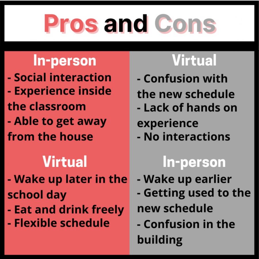 Pros And Cons Of Virtual Schools