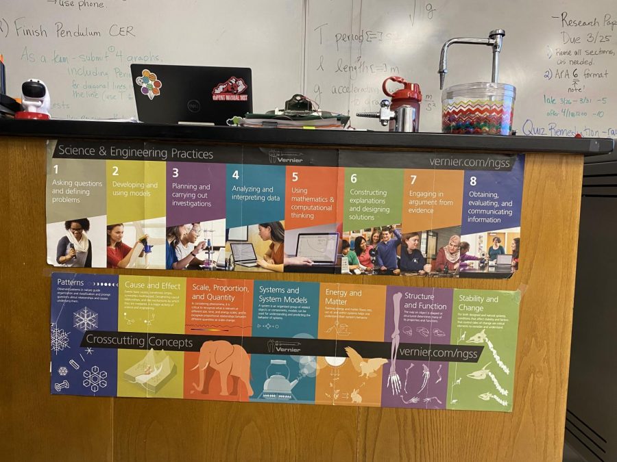 These Science & Engineering Practices are used by Ms. Conti to guide the expectations she sets for her Physics students to ensure real world application. Photo by Yaara Aleissa. 