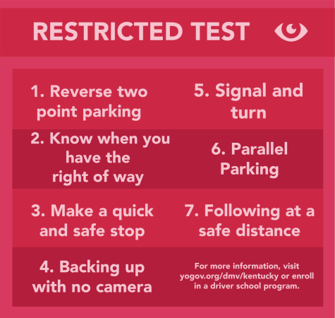 Tips on How to Pass Your Driver's License Test