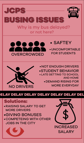 This infographic displays some of the main reasons why bus drivers, and therefore buses; have been so scare to start the school year. Design by Morgan Schmidt