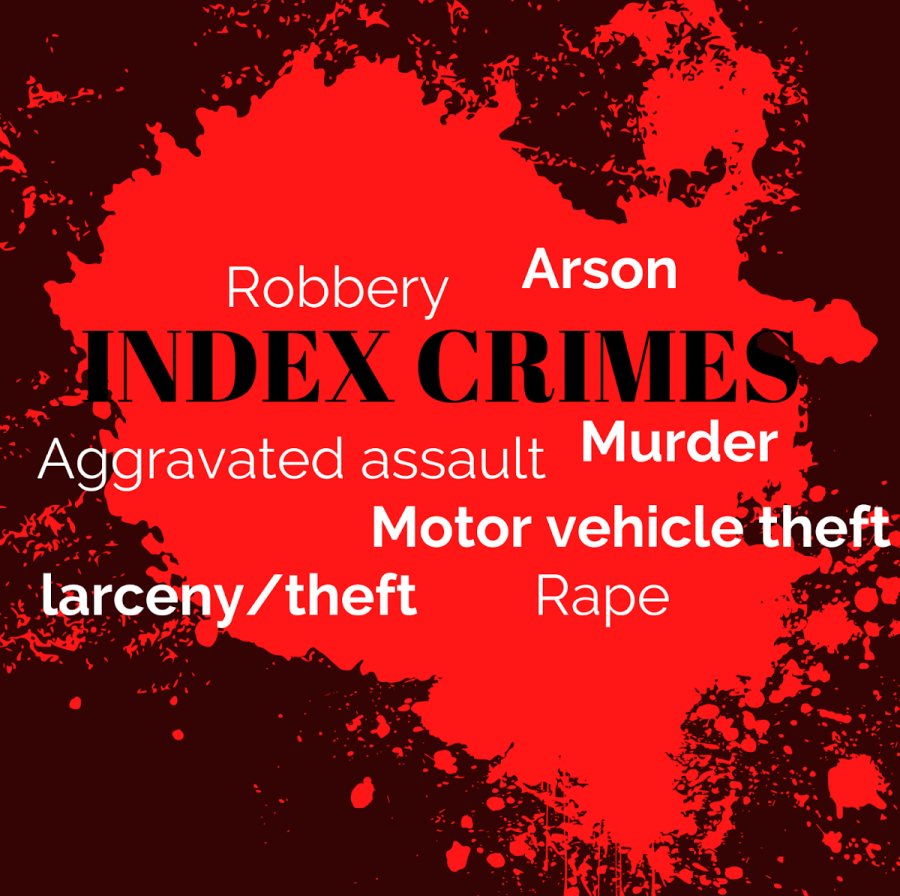 Index crimes are some of the most prevalent and violent crimes found in our society. Design by Dia Cohen