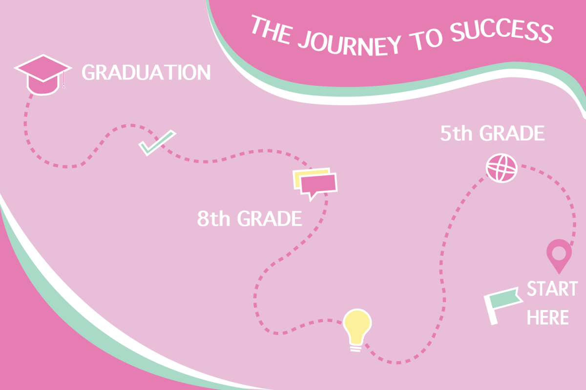 The Journey to Success program's implementation has changed over the years. 